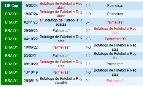 Nhận định Palmeiras vs Botafogo FR 7h30 ngày 228 (Copa Libertadores) 1