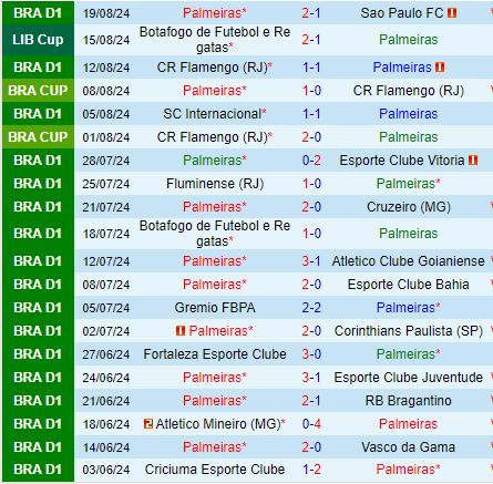 Nhận định Palmeiras vs Botafogo FR 7h30 ngày 228 (Copa Libertadores) 2