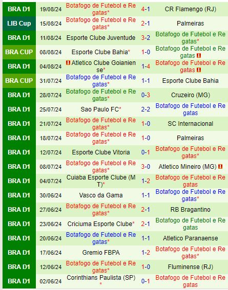 Nhận định Palmeiras vs Botafogo FR 7h30 ngày 228 (Copa Libertadores) 3