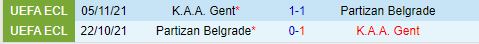 Nhận định Partizan vs Gent 1h15 ngày 238 (Conference League 202425) 1