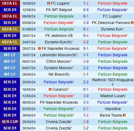 Nhận định Partizan vs Gent 1h15 ngày 238 (Conference League 202425) 2