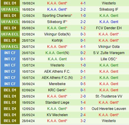 Nhận định Partizan vs Gent 1h15 ngày 238 (Conference League 202425) 3