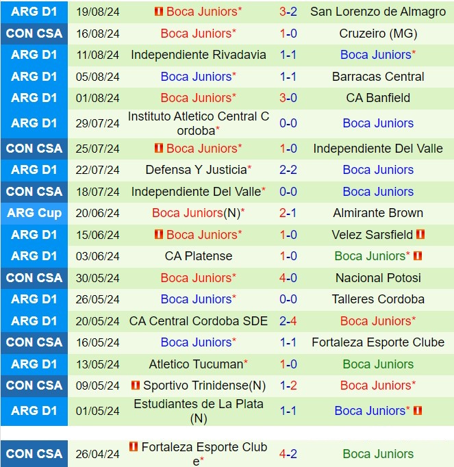 Nhận định Cruzeiro vs Boca Juniors 7h30 ngày 238 (Copa Sudamericana 2024) 3