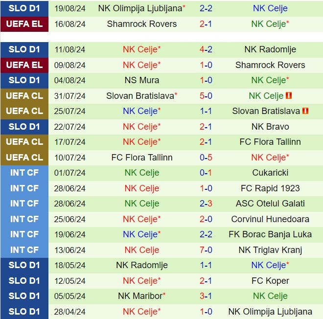 Nhận định Pyunik vs Celje 23h00 ngày 228 (Conference League 202425) 2