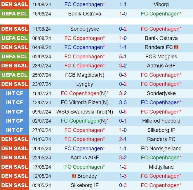 Nhận định Copenhagen vs Kilmarnock 0h00 ngày 238 (Conference League 202425) 1