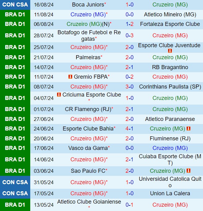 Nhận định Cruzeiro vs Boca Juniors 7h30 ngày 238 (Copa Sudamericana 2024) 2
