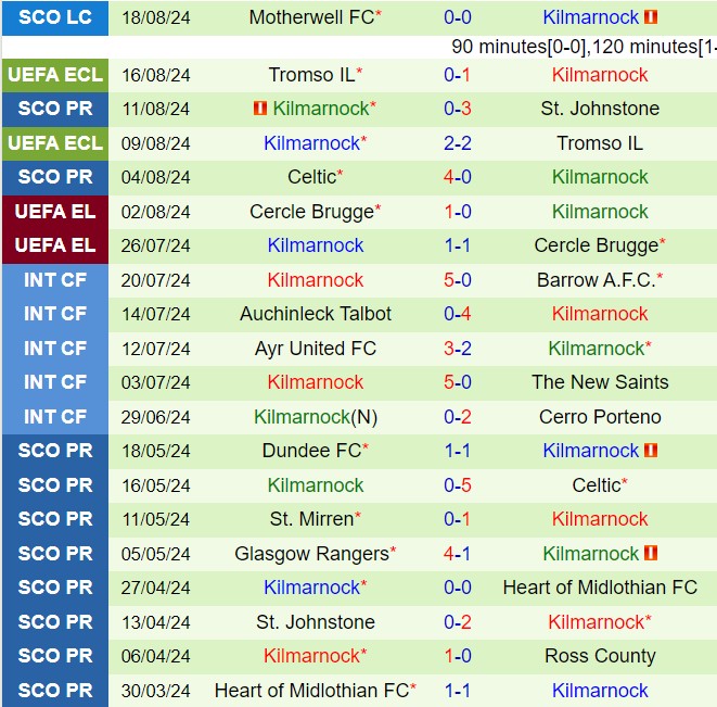 Nhận định Copenhagen vs Kilmarnock 0h00 ngày 238 (Conference League 202425) 2