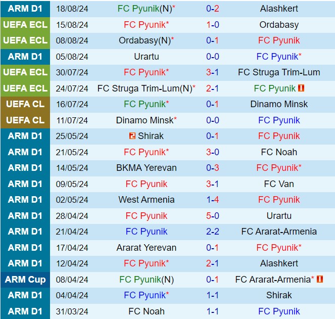 Nhận định Pyunik vs Celje 23h00 ngày 228 (Conference League 202425) 1