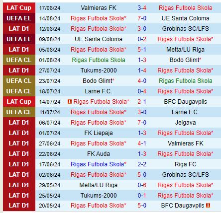 Nhận định RFS vs APOEL Nicosia 0h00 ngày 238 (Europa League) 1