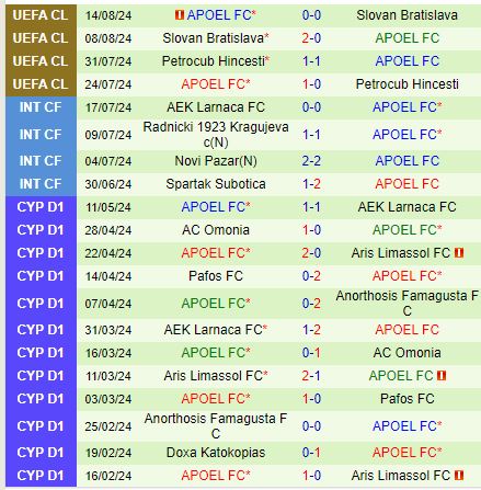 Nhận định RFS vs APOEL Nicosia 0h00 ngày 238 (Europa League) 2