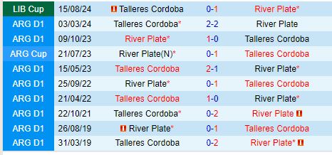 Nhận định River Plate vs Talleres 7h30 ngày 228 (Copa Libertadores) 1