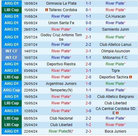 Nhận định River Plate vs Talleres 7h30 ngày 228 (Copa Libertadores) 2