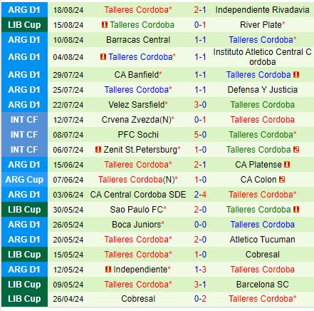 Nhận định River Plate vs Talleres 7h30 ngày 228 (Copa Libertadores) 3