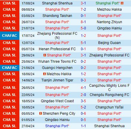 Nhận định Shanghai Port vs Tianjin Jinmen Tiger 18h35 ngày 228 (Cúp QG Trung Quốc 2024) 2