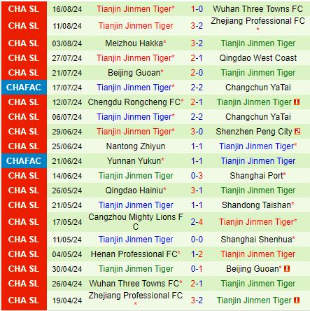 Nhận định Shanghai Port vs Tianjin Jinmen Tiger 18h35 ngày 228 (Cúp QG Trung Quốc 2024) 3