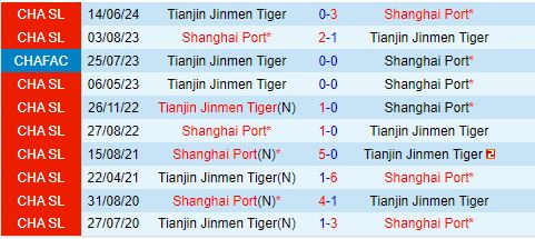Nhận định Shanghai Port vs Tianjin Jinmen Tiger 18h35 ngày 228 (Cúp QG Trung Quốc 2024) 1