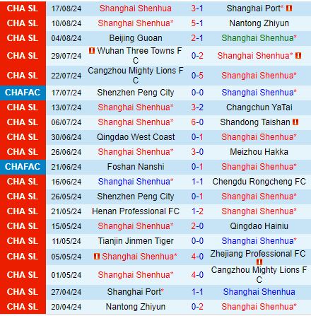 Nhận định Shanghai Shenhua vs Beijing Guoan 18h35 ngày 228 (Cúp QG Trung Quốc 2024) 2