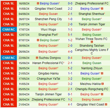 Nhận định Shanghai Shenhua vs Beijing Guoan 18h35 ngày 228 (Cúp QG Trung Quốc 2024) 3