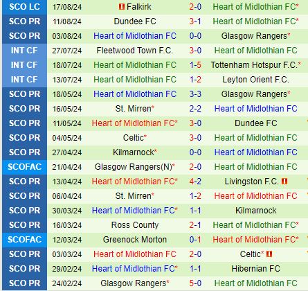 Nhận định Viktoria Plzen vs Hearts 0h00 ngày 238 (Europa League) 2