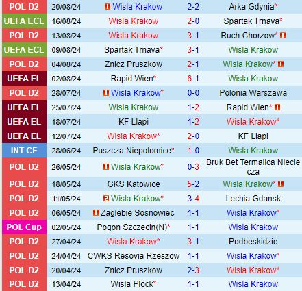 Nhận định Wisla Krakow vs Cercle Brugge 1h30 ngày 238 (Conference League 202425) 1
