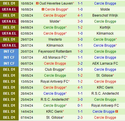 Nhận định Wisla Krakow vs Cercle Brugge 1h30 ngày 238 (Conference League 202425) 2
