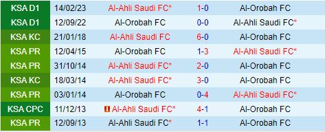 Nhận định Al Ahli vs Al Orobah 1h00 ngày 248 (VĐQG Saudi Arabia 202425) 1