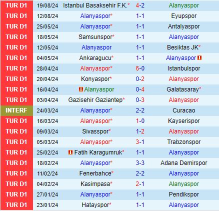 Nhận định Alanyaspor vs Goztepe 1h00 ngày 248 (VĐQG Thổ Nhĩ Kỳ 202425) 2