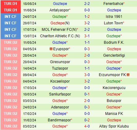 Nhận định Alanyaspor vs Goztepe 1h00 ngày 248 (VĐQG Thổ Nhĩ Kỳ 202425) 3