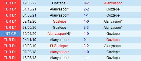 Nhận định Alanyaspor vs Goztepe 1h00 ngày 248 (VĐQG Thổ Nhĩ Kỳ 202425) 1