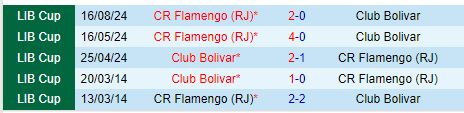 Nhận định Bolivar vs Flamengo 7h30 ngày 238 (Copa Libertadores) 1