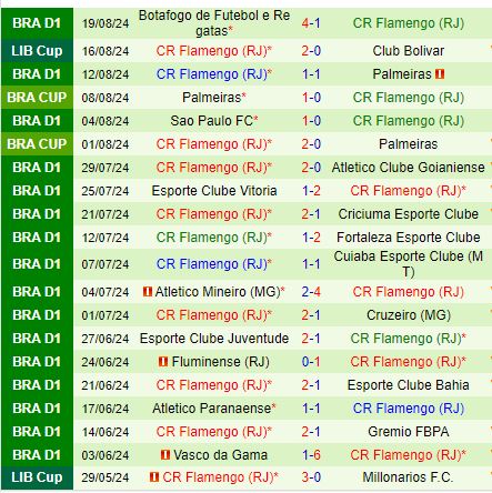 Nhận định Bolivar vs Flamengo 7h30 ngày 238 (Copa Libertadores) 3