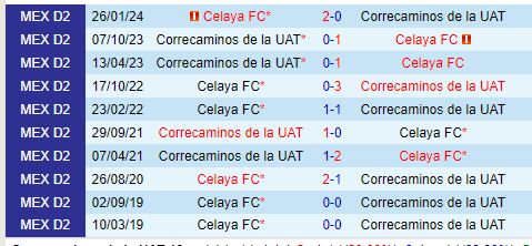 Nhận định Correcaminos vs Celaya 10h10 ngày 238 (Hạng 2 Mexico) 1