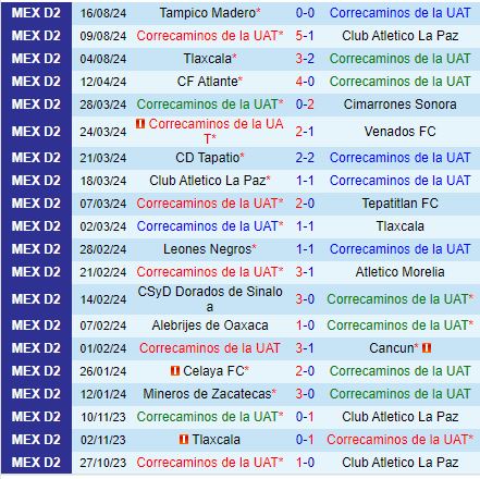 Nhận định Correcaminos vs Celaya 10h10 ngày 238 (Hạng 2 Mexico) 2