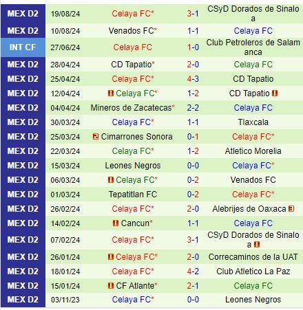 Nhận định Correcaminos vs Celaya 10h10 ngày 238 (Hạng 2 Mexico) 3