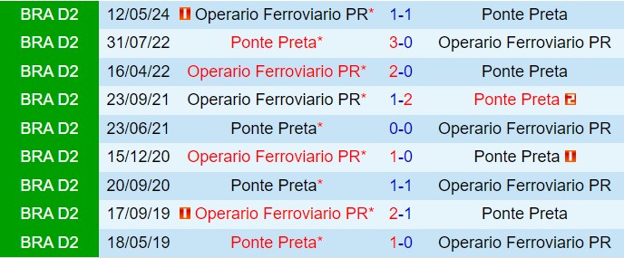 Nhận định Ponte Preta vs Operario Ferroviario 7h30 ngày 248 (Hạng 2 Brazil 2024) 1