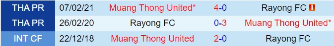 Nhận định Rayong vs Muang Thong 19h00 ngày 238 (VĐQG Thái Lan 202425) 1