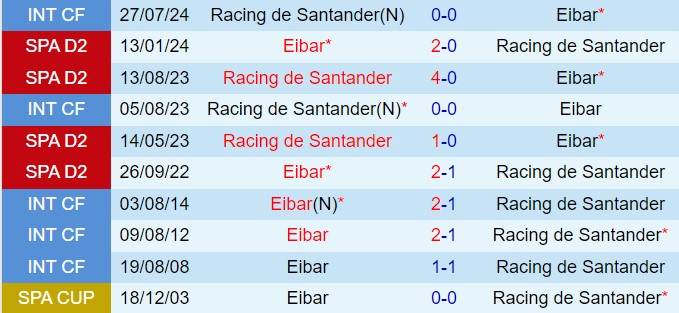 Nhận định Santander vs Eibar 0h00 ngày 248 (Hạng 2 Tây Ban Nha 202425) 1