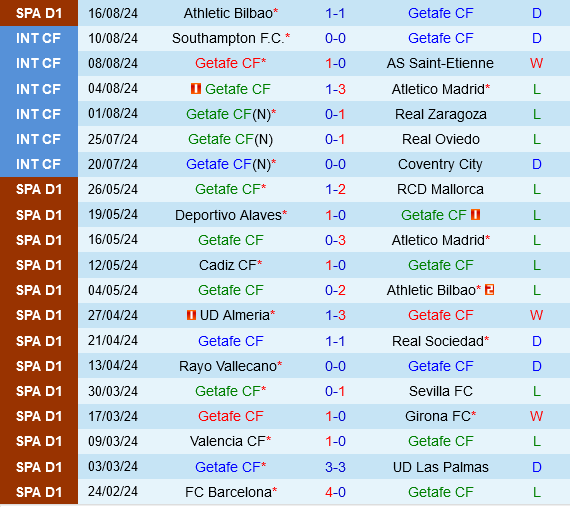 Getafe vs Rayo Vallecano
