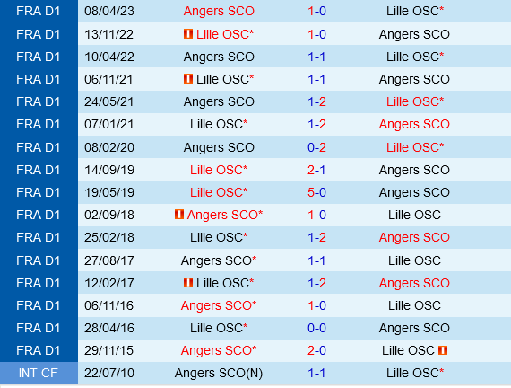 Lille vs Angers Lille vs Angers