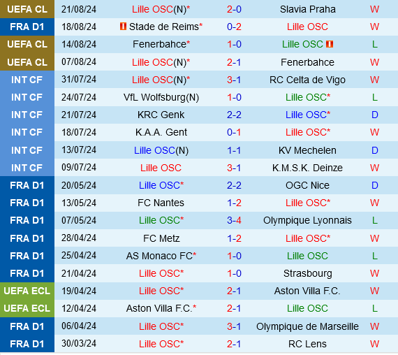 Lille vs Angers Lille vs Angers
