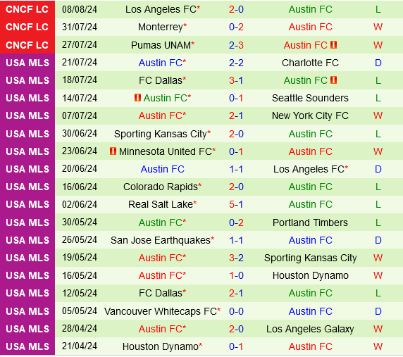 Nashville vs Austin Nashville vs Austin