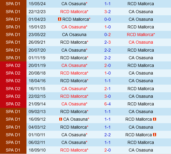 Osasuna vs Mallorca Osasuna vs Mallorca