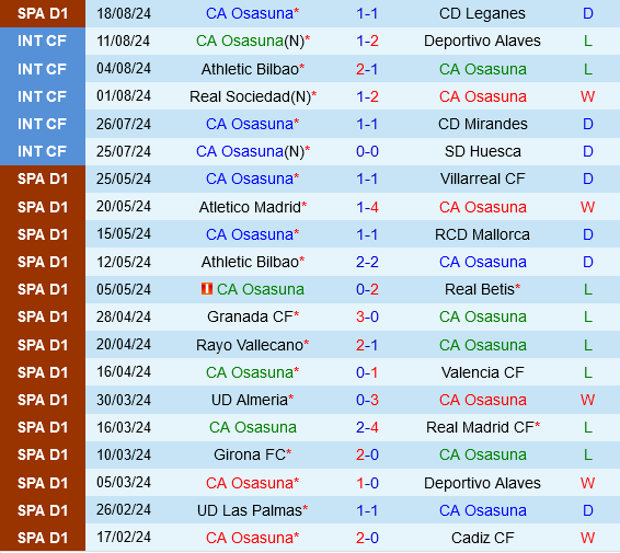 Osasuna vs Mallorca Osasuna vs Mallorca