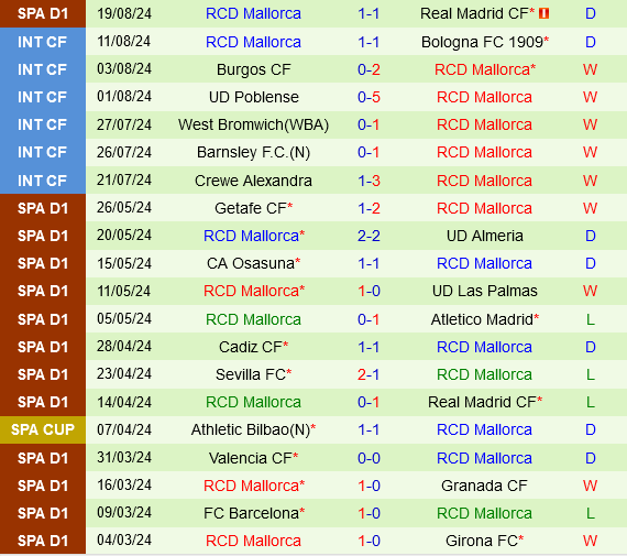 Osasuna vs Mallorca Osasuna vs Mallorca