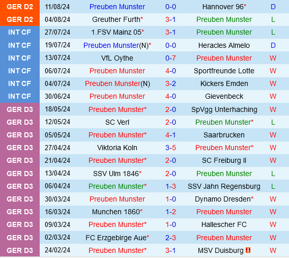 Preussen Munster vs Kaiserslautern