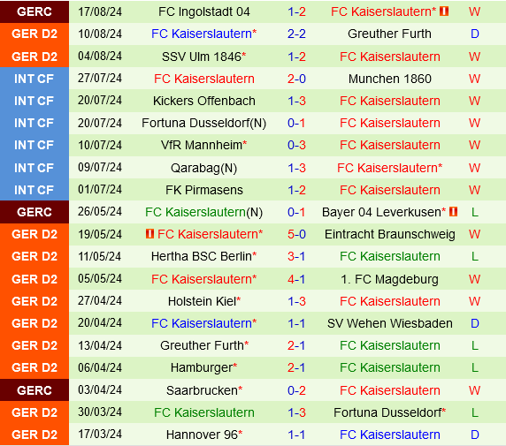 Preussen Munster vs Kaiserslautern