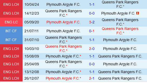 QPR vs Plymouth QPR vs Plymouth
