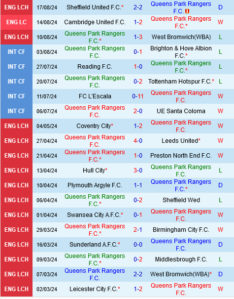 QPR vs Plymouth QPR vs Plymouth