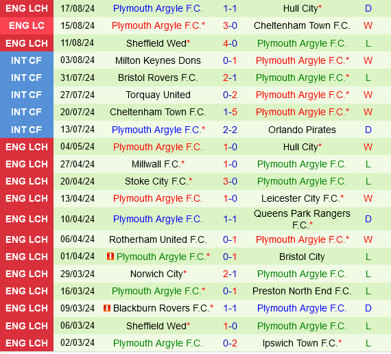 QPR vs Plymouth QPR vs Plymouth