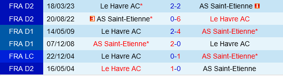 Saint-Etienne vs Le Havre Saint-Etienne vs Le Havre